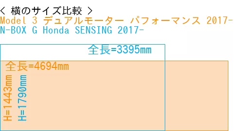 #Model 3 デュアルモーター パフォーマンス 2017- + N-BOX G Honda SENSING 2017-